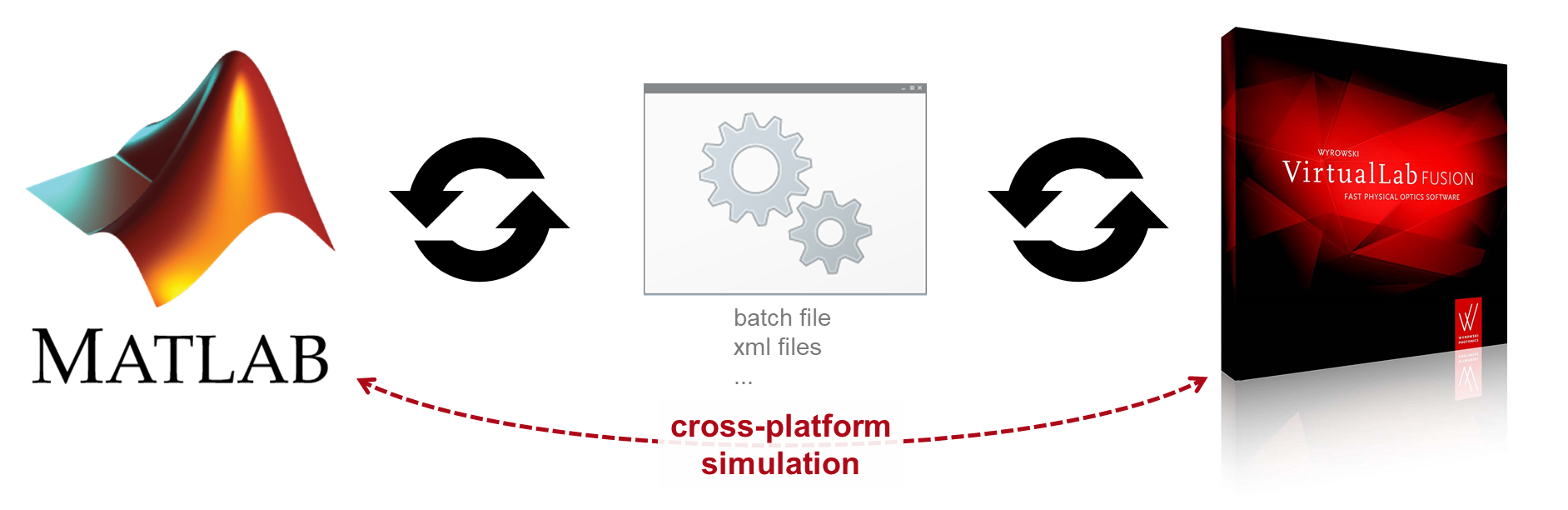CrossPlatform Optical Modeling and Design with VirtualLa